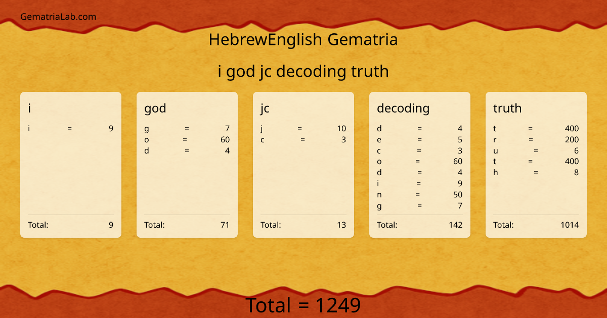 i god jc decoding truth in hebrewEnglish Gematria